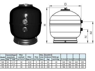 AquaForte Poolfilter Sandfilter aus Polyester 600 mm bis zu 55 Qbm Pools