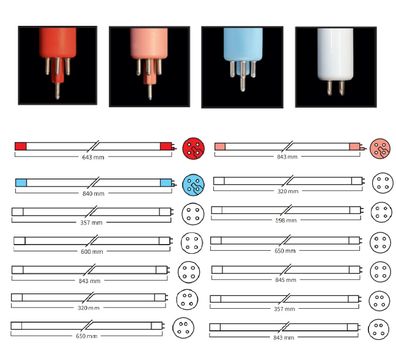 UVC Ersatzlampen div. Hersteller AquaForte/Philips/Blue Lagoon für Teich & Pool