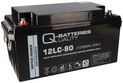 Akku für Panasonic LC-P1275P 12V 82Ah AGM Batterie