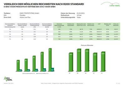 E-BIKE VISION PowerPack 36V 20Ah 720Wh – Bosch Gepäckträgerakku BBR240–BBR275