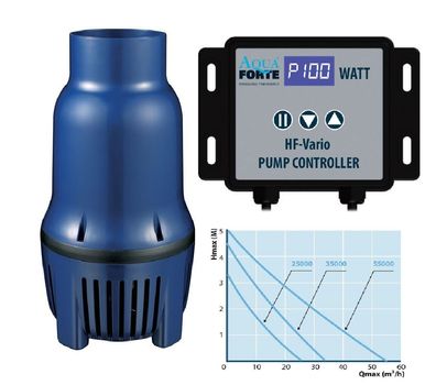 Aquaforte Teichpumpe HF 25000 Vario S regelbare Rohrpumpe