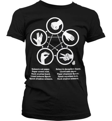 The Big Bang Theory Sheldons Rock-Paper-Scissors-Lizard Game Girly T-Shirt Damen B