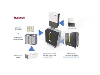 5x BMZ Helios Power-Batteriemodul 51,4V 48,7Ah 2,5 kWh