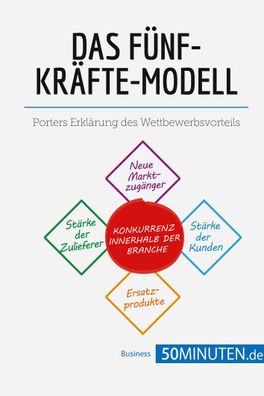 Das F?nf-Kr?fte-Modell: Porters Erkl?rung des Wettbewerbsvorteils (Manageme