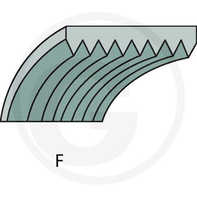 Keilriemen Kynast 15-E-401, 15-E-402, 15-E-403