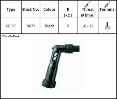 NGK 8072 XD05F Zündkerzenstecker 10-12 mm M4