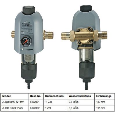 JUDO Hauswasserstation BIKO 3/4"-1", DN20/25 Wasserfilter waagerecht / senkrecht