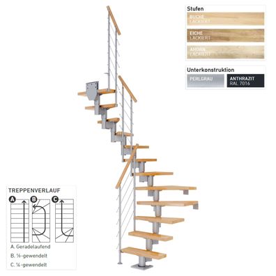 Dolle Mittelholmtreppe Dublin 1/4 gewendelt aus Ahorn lackiert 61 cm breit fuer GH 2