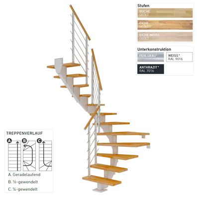 Dolle Mittelholmtreppe Hamburg 1/4 gewendelt Eiche weis, geoelt 85 cm breit fuer GH