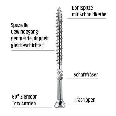 Edelstahl C1 Terrassenschrauben mit CUT-Spitze-LiSeKo 5 x40-80mm