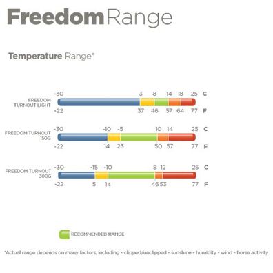 Freedom Turnout light Saison