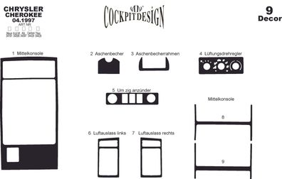3D Cockpit Dekor für Chrysler Cherokee ab Baujahr 04/1997 9 Teile