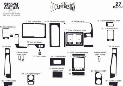 3D Cockpit Dekor für Renault Premium - Midlum Baujahr 05/1996-08/2001 27 Teile