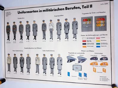 DDR NVA Plakat Schautafel Uniformarten in militärischen Berufen Teil II