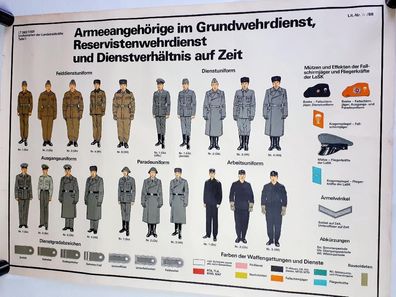 DDR NVA Plakat Schautafel Armeeangehörige im Grundwehrdienst Reservistenwehrdienst