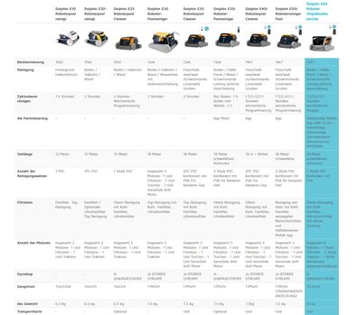 Dolphin Poolroboter E60i Poolsauger Schwimmbadreiniger Poolreiniger Maytronics