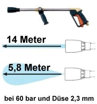 Hochdruckspritzpistole maximaler Druck: 60 bar Düse 2,3 mm Spritzweite bis 14 m