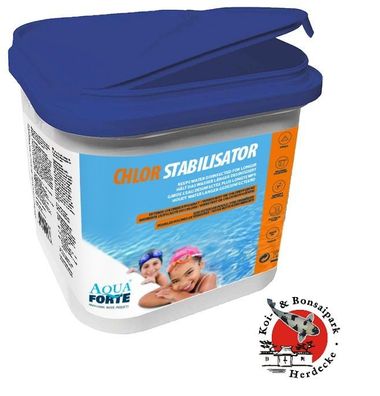 AquaForte Chlorstabilisator 4,55 Kg Cyansäure