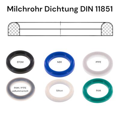 DIN Milchrohr Milchgewinde DIN11851 Dichtung EPDM NBR FKM PTFE Silikon