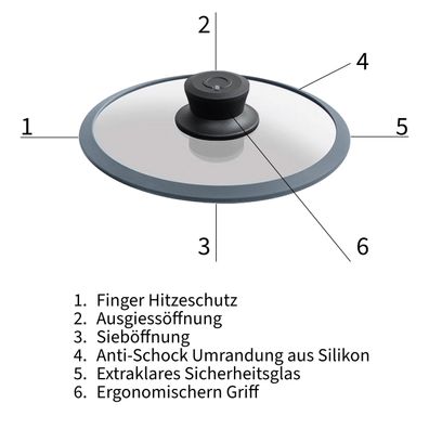 28-5R Squality, Glasdeckel mit Silikonring, 28cm, Abgießfunktion, Anti-Schock, ROT