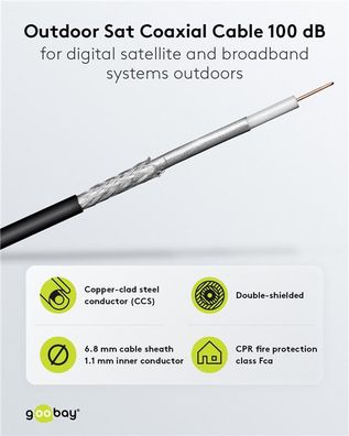 100 dB Outdoor SAT-Koaxialkabel, doppelt geschirmt, CCS