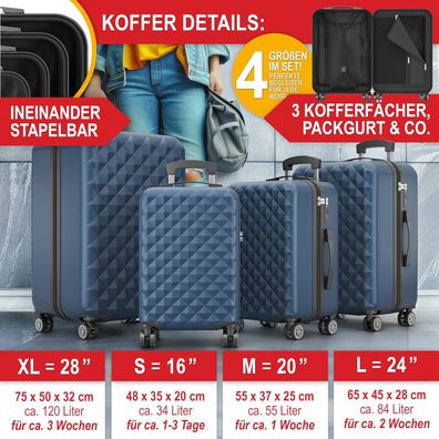 Hartschalenkoffer Kofferset Reisetrolley Hand Koffer Dunkel Blau