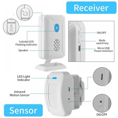 Drahtlose Türklingel mit Bewegungssensor, Summer mit PIR-Detektor