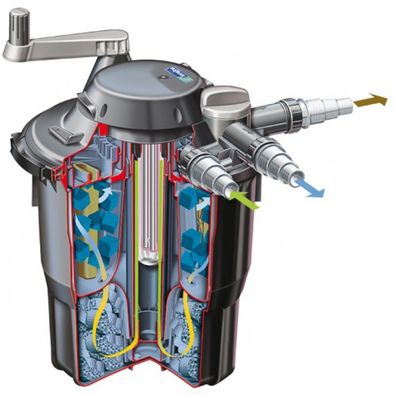 Set: Bioforce Revolution 28000 UVC - Filter und Pumpe (802,51€/1Stk)