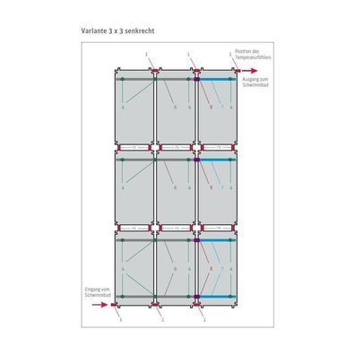 L-Set Solarabsorber HelioPool® | 3 x 3 St senkrecht | 19,98 m²