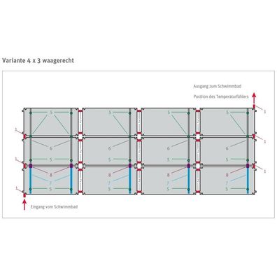 L-Set Solarabsorber HelioPool® | 4 x 3 St waagerecht | 26,64 m²