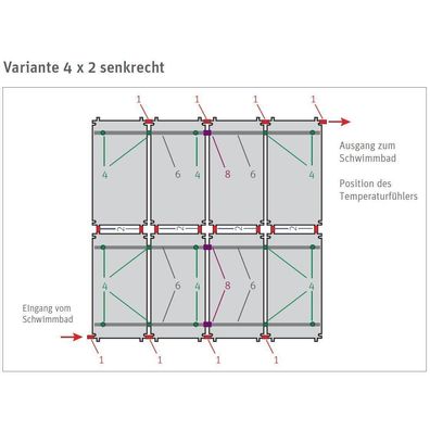 L-Set Solarabsorber HelioPool® | 4 x 2 St senkrecht | 17,76 m²