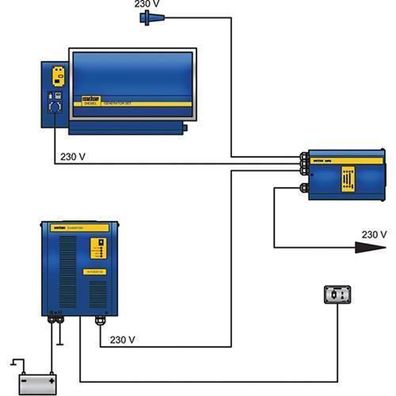 Vetus Fernbedienung für Wechselrichter 12/24V Ivpanel
