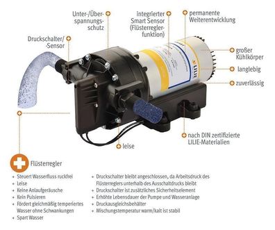 Lilie® Sensor-Membranpumpe Frischwasserpumpe 12Volt, 14 l/min, 2,5 bar LP1009