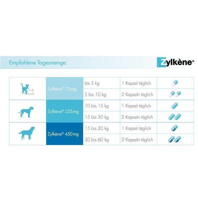 Zylkene 75mg - bei Stress und Angst für Hunde und Katzen