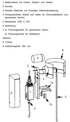 OekoTube-Outside Feinstaubabscheider Holz/Pellets elektronischer Feinstaubfilter