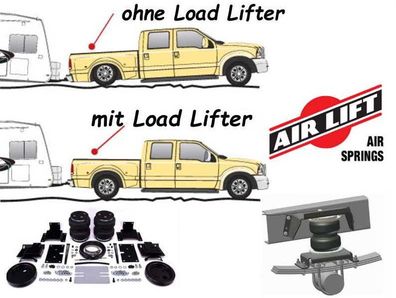 Load Lifter 5000 Ulimate (RAM 1500 Gen.5) Bj.2019+ bis 2268Kg Zul