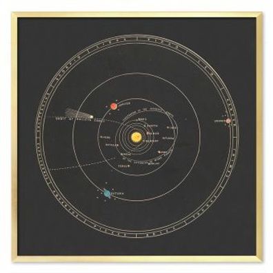 Sonnensystem Kunstdruck Poster Druckbild Leinwanddruck Print G113878