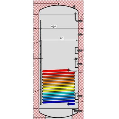 Pufferspeicher P1 mit Solar Wärmetauscher