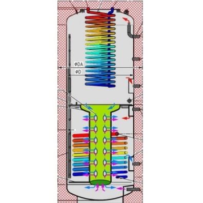 Frischwasser Schichten Kombispeicher FSK1 mit Solar Wärmetauscher