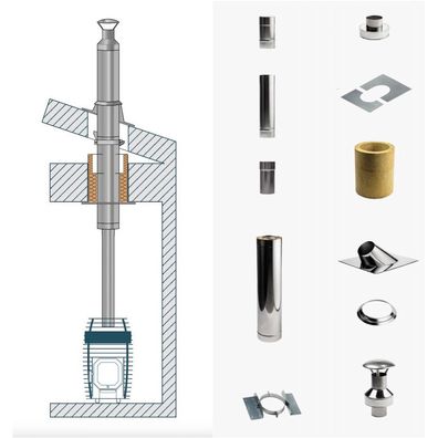 HUUM Schornstein Set für holzbefeuerte Saunaöfen Kamin-Set für Sauna Holzofen