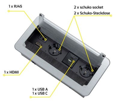 Einbausteckdose USB A & C, Tischsteckdose versenkbar, RJ45, HDMI