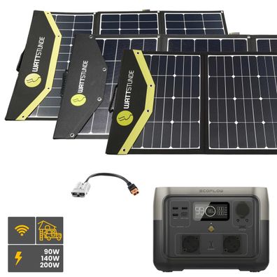 EcoFlow RIVER 2 MAX Powerstation Bundle mit SunFolder Solartasche