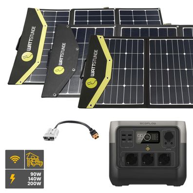 EcoFlow RIVER 2 PRO Powerstation Bundle mit SunFolder Solartasche