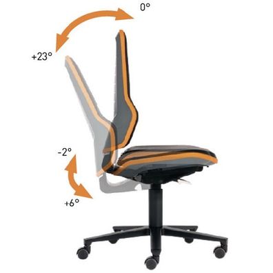 Arbeitsdrehstuhl Neon Rollen o. Polsterelement grau 450-620mm Synchrontechnik