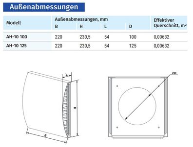 Blauberg Wandeinbauset für Abluftventilatoren im Bad