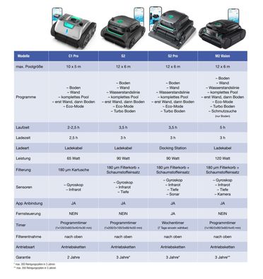 WYBOT S2 High-End Poolroboter – Kabellose Premium-Poolreinigung mit App-Steuerung