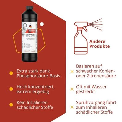 CleanglaS CG3 - 1 kg - Entkalker Konzentrat Glas Wasserkocher Spül, Kaffee-, Waschma