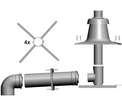 Wolf Anschluss-Set DN80/125 - C93x DN80 im Schacht, Abdeckung edst