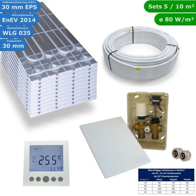 HoWaTech DRY Warmwasser Trocken Fußbodenheizung Komplettset E-Regelbox Digital