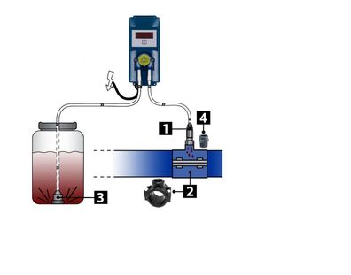 Aqua Forte Dosierpumpe Dosatech für Teich Pool Aquarium